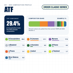 ATF composition profile