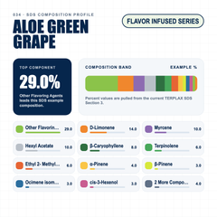 Aloe Green Grape composition profile