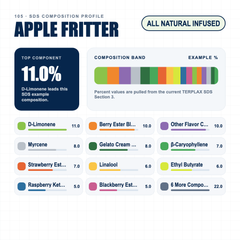 Apple Fritter composition profile