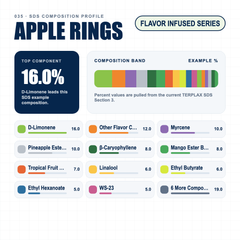 Apple Rings composition profile