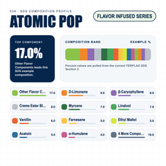 Atomic Pop composition profile