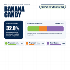 Banana Candy composition profile