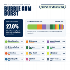 Bubble Gum Burst composition profile