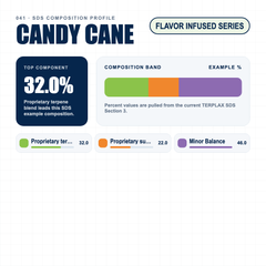 Candy Cane composition profile