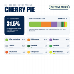Cherry Pie composition profile