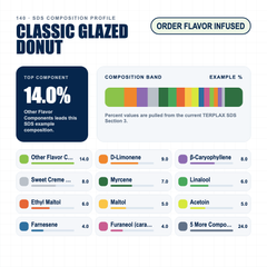 Classic Glazed Donut composition profile