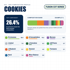 Cookies composition profile