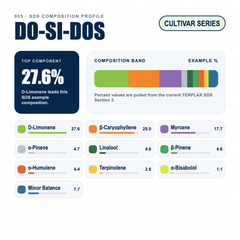 Do Si Dos composition profile