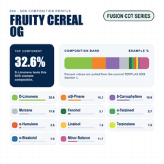 Fruity Cereal OG composition profile