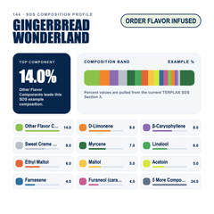 Gingerbread Wonderland composition profile