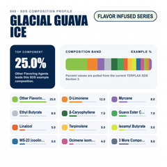Glacial Guava Ice composition profile