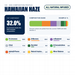 Hawaiian Haze composition profile
