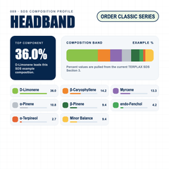 Headband composition profile