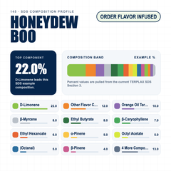 Honeydew Boo composition profile