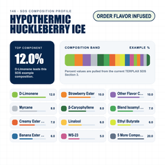 Hypothermic Huckleberry Ice composition profile