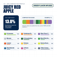 Juicy Red Apple composition profile
