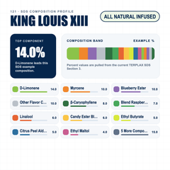 King Louis XIII composition profile