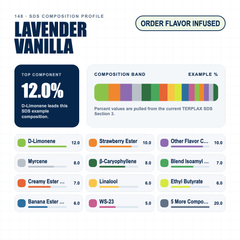 Lavender Vanilla composition profile