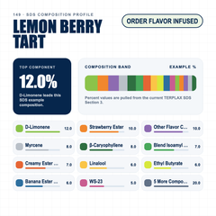 Lemon Berry Tart composition profile