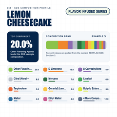 Lemon Cheesecake composition profile
