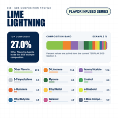 Lime Lightning composition profile