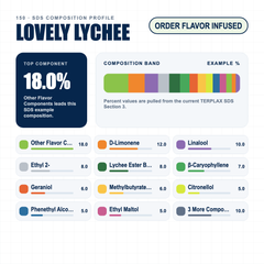 Lovely Lychee composition profile