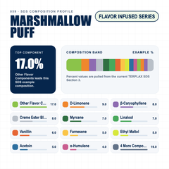 Marshmallow Puff composition profile