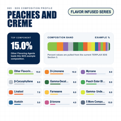 Peaches and Creme composition profile