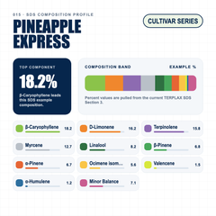 Pineapple Express composition profile