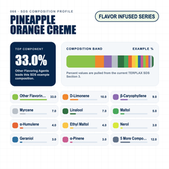 Pineapple Orange Creme composition profile