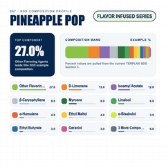 Pineapple Pop composition profile