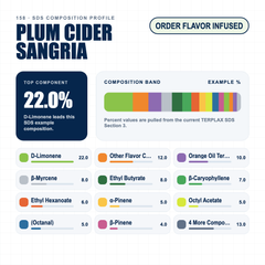 Plum Cider Sangria composition profile