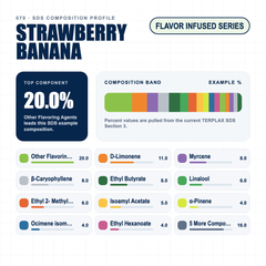 Strawberry Banana composition profile