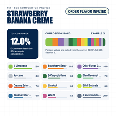 Strawberry Banana Creme composition profile