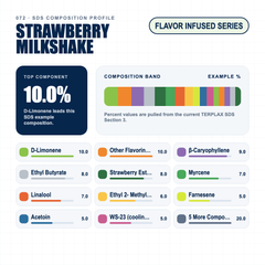 Strawberry Milkshake composition profile