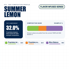 Summer Lemon composition profile