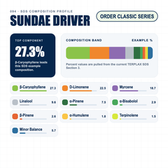 Sundae Driver composition profile