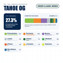 Tahoe OG composition profile