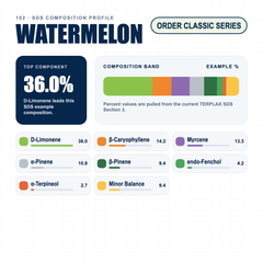 Watermelon composition profile