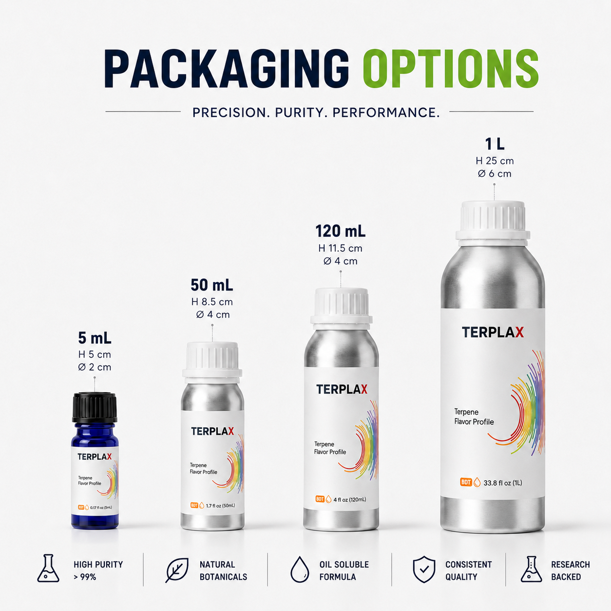 TERPLAX packaging information