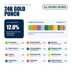 24k Gold Punch composition profile