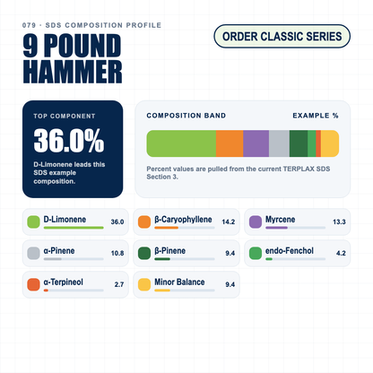 9 Pound Hammer composition profile