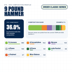 9 Pound Hammer composition profile