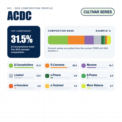ACDC composition profile