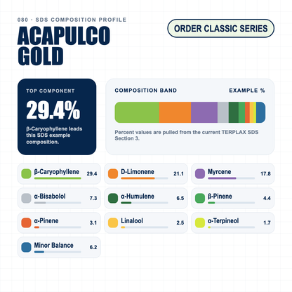 Acapulco Gold composition profile