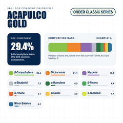 Acapulco Gold composition profile