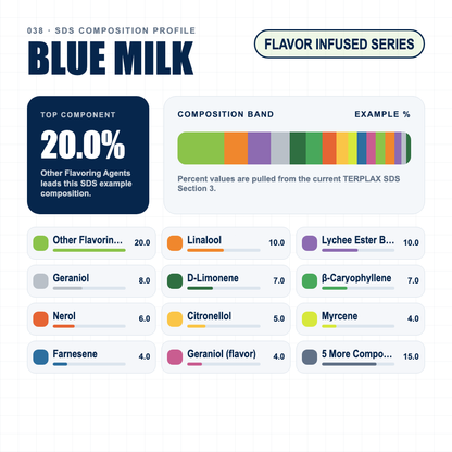 Blue Milk composition profile