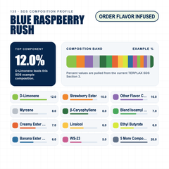 Blue Raspberry Rush composition profile