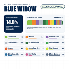 Blue Widow composition profile