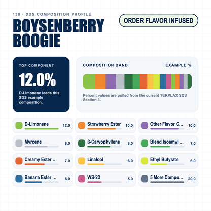 Boysenberry Boogie composition profile